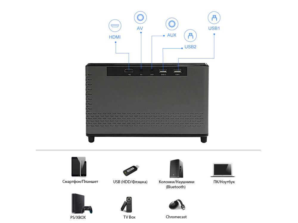 Проектор TouYinger T10
