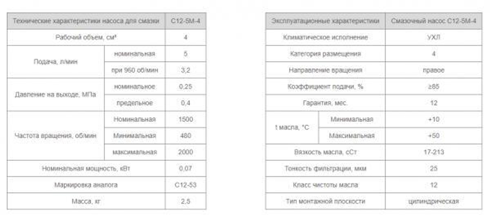 Насос С12-5М-4
