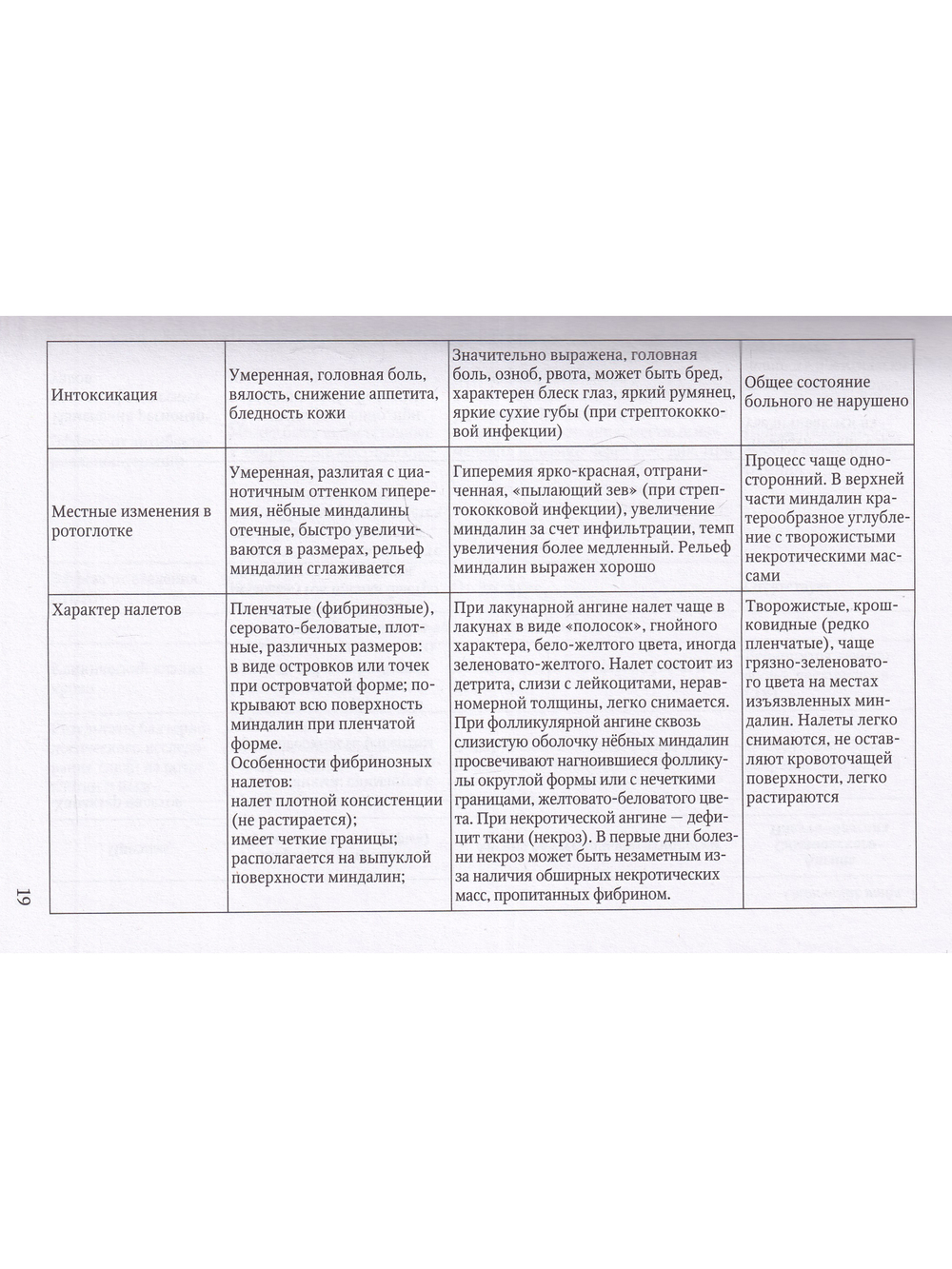 Диагностика и лечение детских инфекций 2-е издание