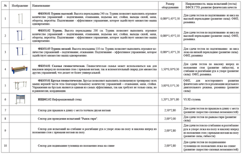 Площадка для сдачи нормативов. Ступень 6-11 (№4)