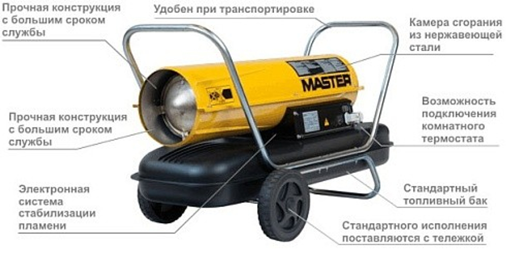 Дизельная тепловая пушка прямого нагрева MASTER B-150 CED B 150 CED