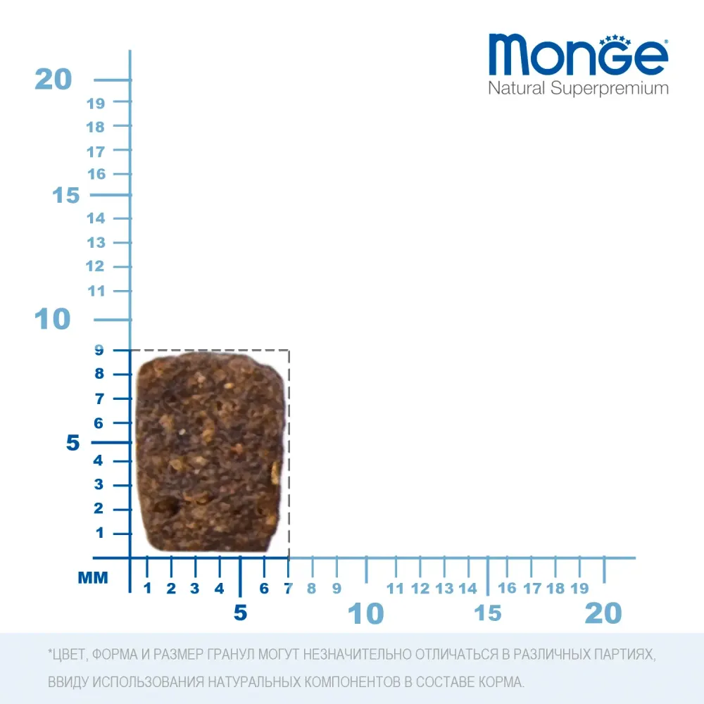 Сухой корм Monge Dog Speciality Line Monoprotein Mini для взрослых собак мелких пород, из лосося с рисом
