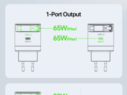 Быстрое зарядное устройство 65W с телескопическим кабелем 70см с разъемом USB-C, Duzzona