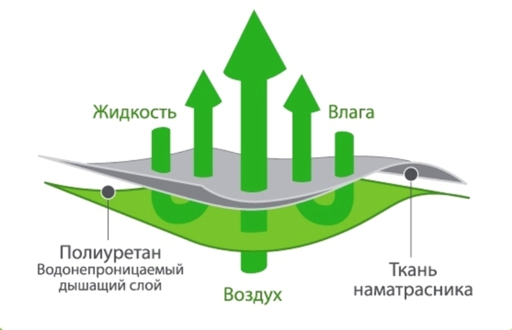 Простыня на резинке  АКВАСТОП бамбук 140*200*30см