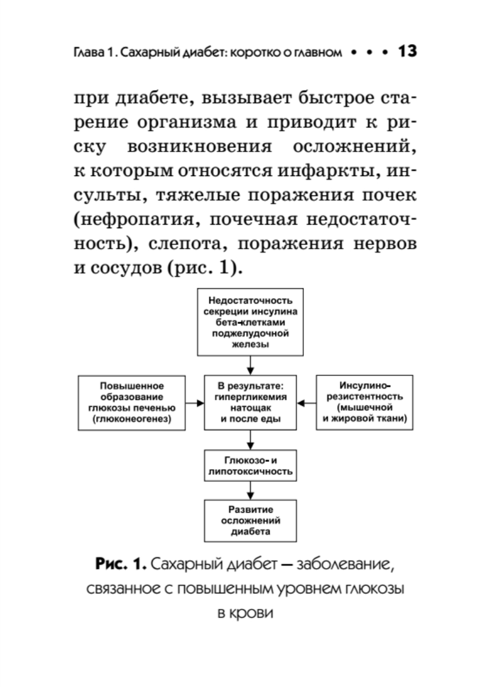 Диабет. Карманный справочник