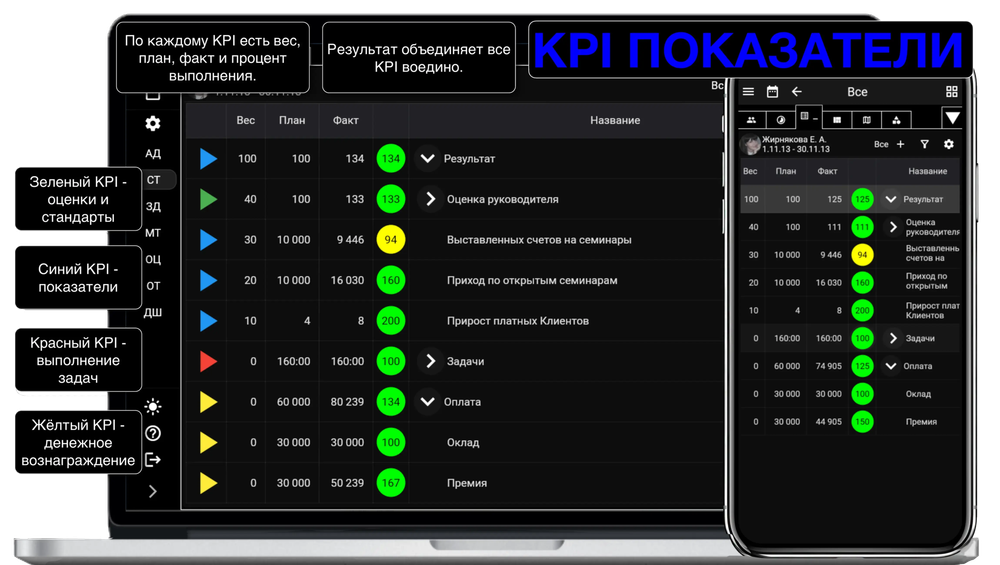 16 июля. Разработка KPI-мотивации для любой должности. Онлайн-практикум