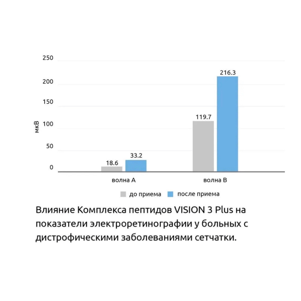 VISION 3 Plus® №20, Вижен 3 Плюс пептиды  Vitual в казахстане алматы.