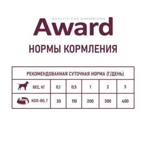 Консервы AWARD для щенков от 1 месяца, паштет из телятины с овощами