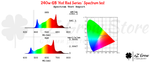 Quantum Board Samsung LM301h Hot Red series 240w eZ Grow полный спектр