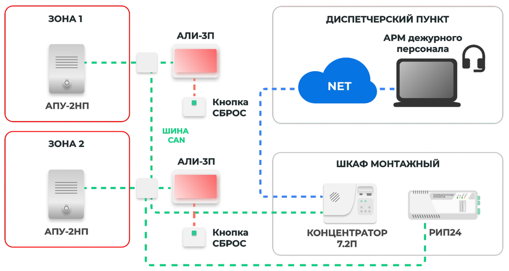 Кнопка накладная 3П ЛНГС.263050.300.420 (кнопка Сброс)