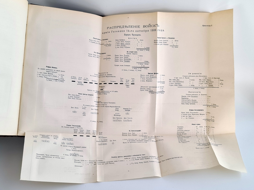 "История войны 1806 и 1807 гг."  Оскар Леттов-Форбек. 1898 г. - редкая книга