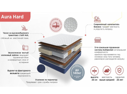 Aura Hard, матрас