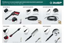 Шланг высокого давления ЗУБР Миг-180 15 м, для минимоек с пистолетом 70411-180-15