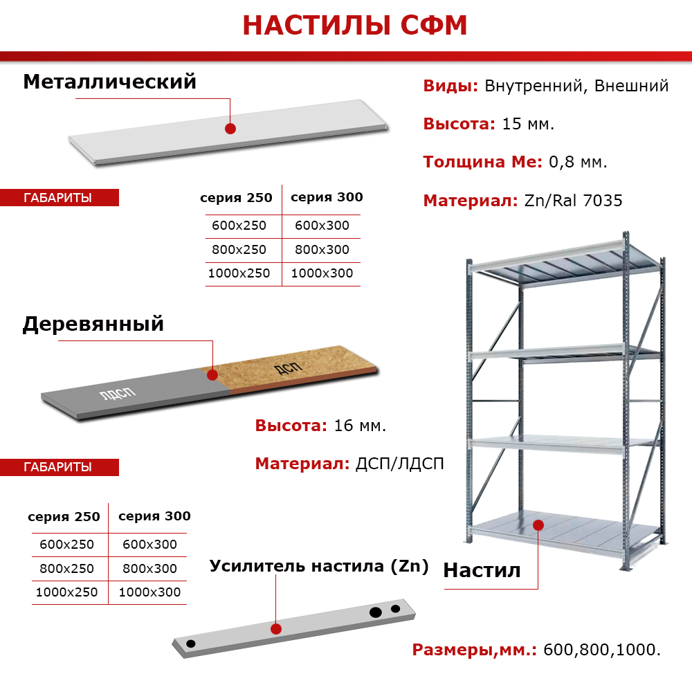 Стеллаж СФМ 2500х1500х800 (4 яруса с настилом) Zn