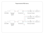 GS2302 5050 60Led/ 14.4W m/ 12V IP65 RGB/ 5000*10*2.87mm (4 конт.)