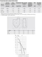 Вентилятор для кухни Soler Palau CK 35N