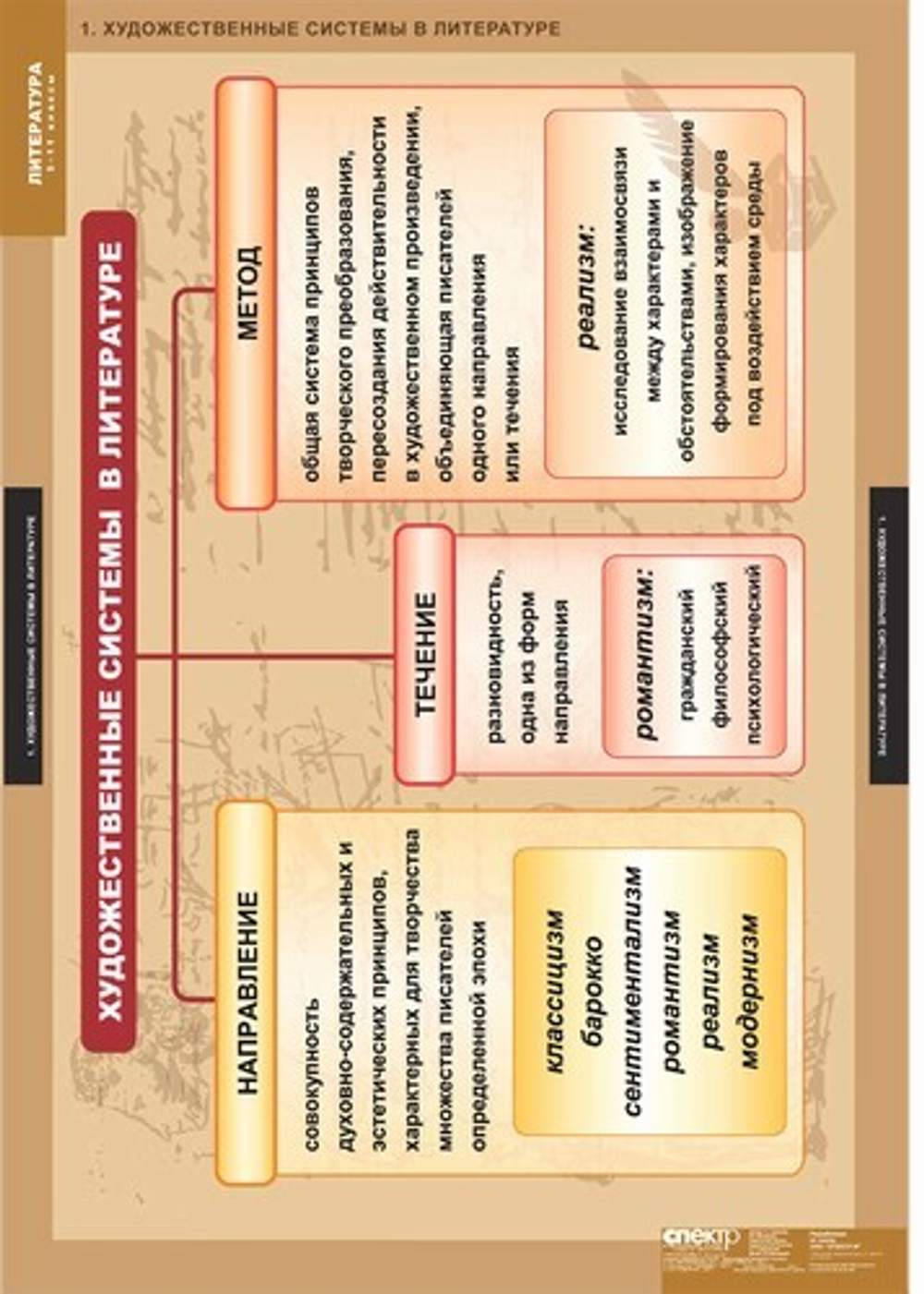 Комплект таблиц "Литература 5-11 классы.Теория литературы" (20 шт)