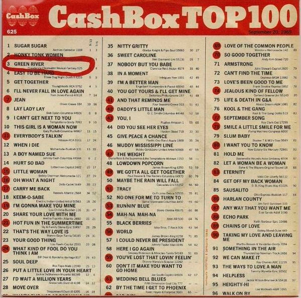 Creedence Clearwater Revival / The Singles Collection (15х7"Vinyl Single)