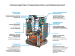 Стабилизатор напряжения SKAT STP-10000 8 кВт
