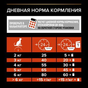 Сухой корм Pro Plan Sterilised VITAL FUNCTIONS для стерилизованных кошек для поддержания функций почек, мозга и иммунитета с лососем