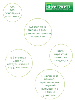 Косметический спрей "Пиявит"