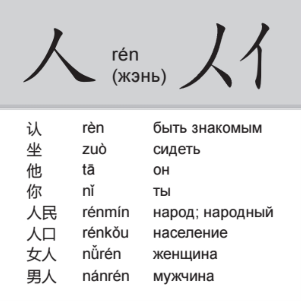 200 базовых китайских иероглифов. Флеш-карточки