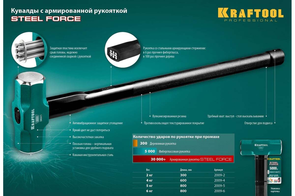 KRAFTOOL  STEEL FORCE 2 кг,  Кувалда со стальной обрезиненной рукояткой (2009-2)