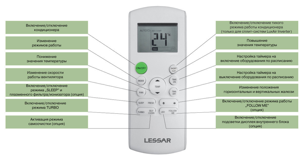Кондиционер Lessar (сплит-система) Inverto LS-HE12KLA2A/LU-HE12KLA2A