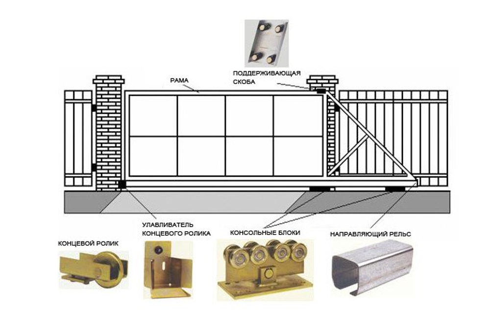 Откатные ворота под проём 4000 мм, высота 2000 мм.