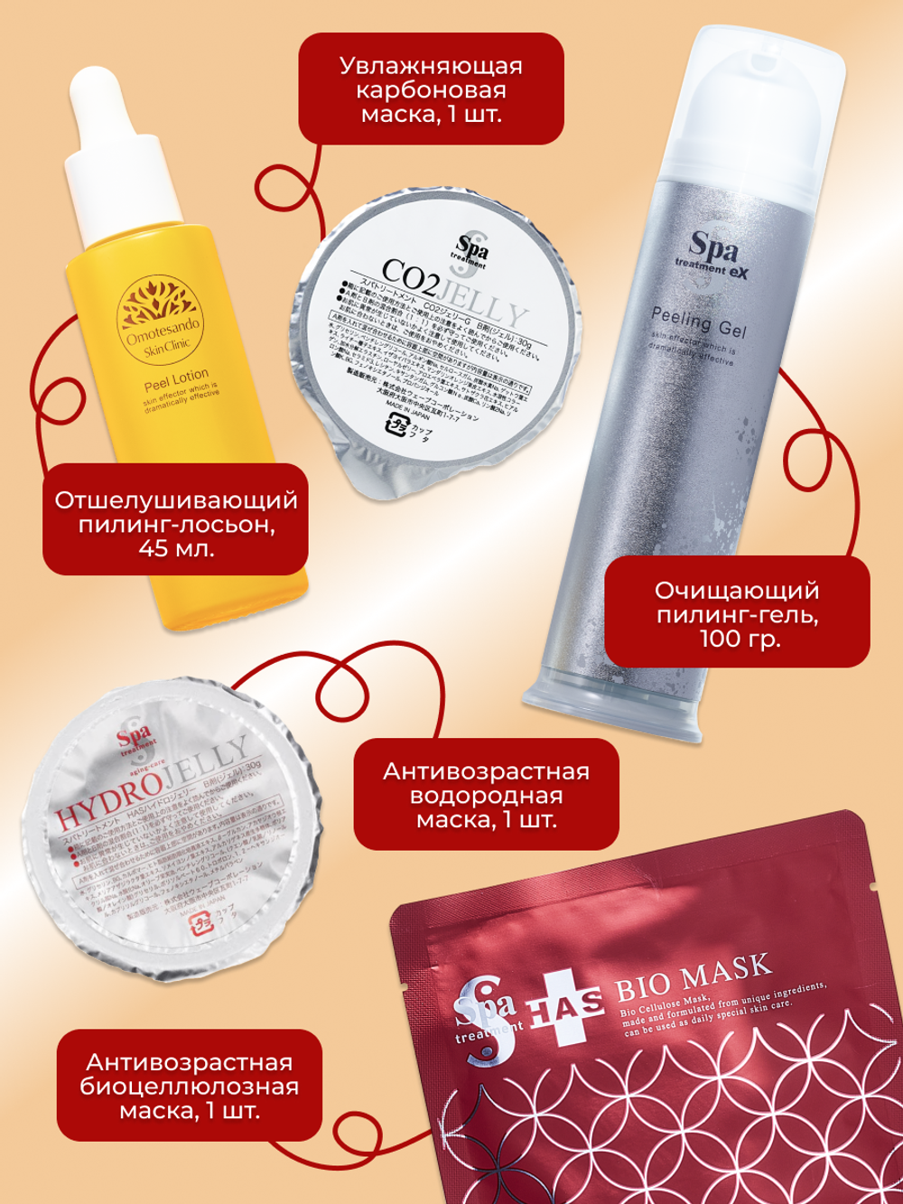 Подарочный набор косметики "Глубокое очищение и восстановление"