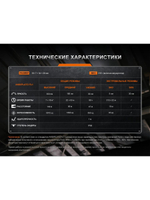 Фонарь Fenix индустриальный WF30RE 2025 взрывозащищенный