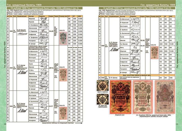 Каталог банкнот России 1769-2023 годов 3-ий выпуск