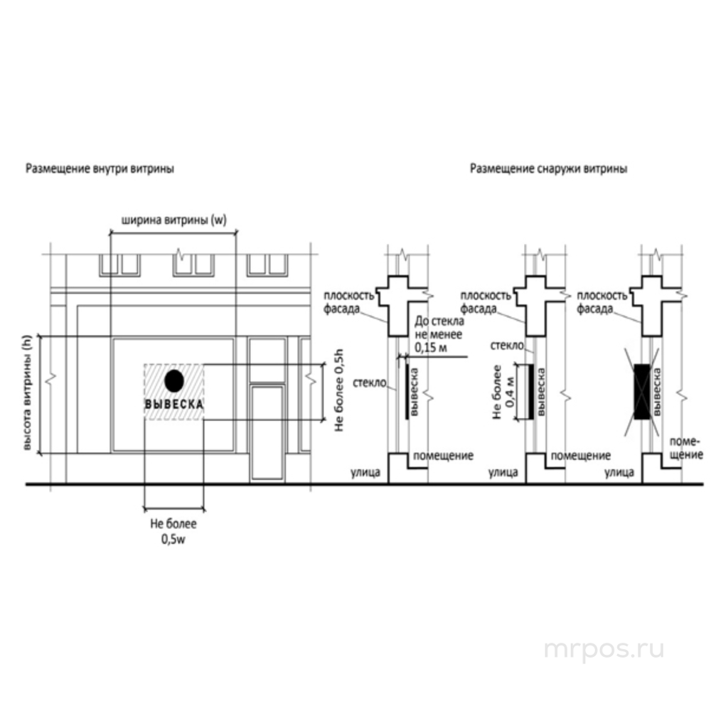 Размещение витринных конструкций магазина снаружи и внутри