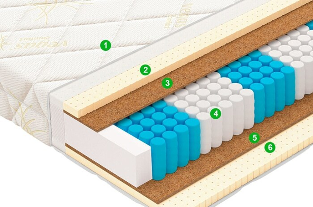 Матрас Vegas Balance (RELAX)