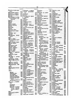 Вся Москва. Адресная и справочная книга г. Москвы на 1914 год. Торгово-Промышленные предприятия г. Москвы и ее пригородов | Нет автора