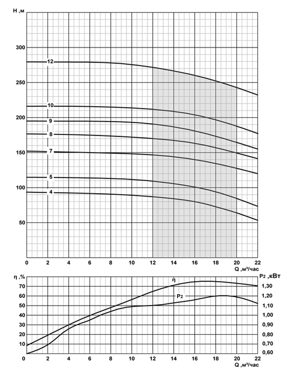Погружной скважинный насос на воду 2ЭЦВ 8-16-260 *