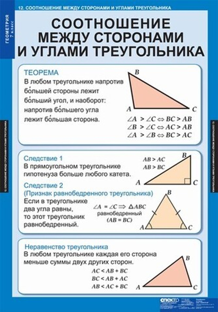 Таблицы по геометрии 7 класс (14 таблиц)