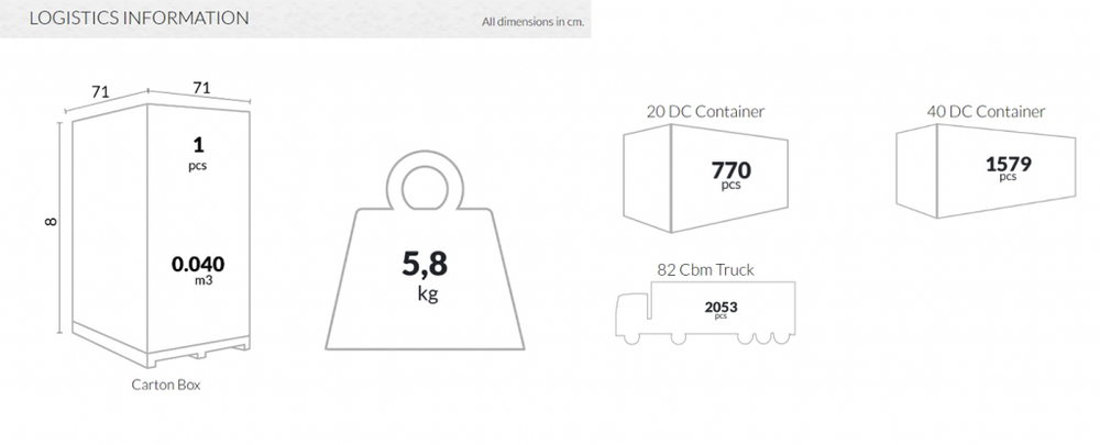 Стол пластиковый Siesta Contract Sortie, белый