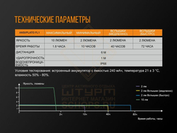 Велофонарь Fenix BC05R задний