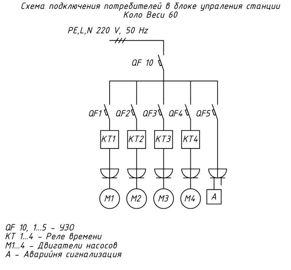 Станция биологической очистки Коло Веси Kolo Vesi 50/ 10000 л. в сутки / до 50 чел. / самотечный сброс (2000x6000x2065см;780кг;) - арт.560175