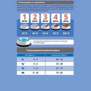 Сухой корм Probalance Adult Light Turkey для кошек с нормальной и низкой активностью с индейкой