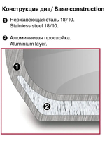 Кастрюля RONDELL RDS-1638 Stripes с крышкой 24 см, 5,2 л стальной