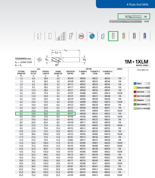 Фреза тв. спл. SER 1М   6,0 мм  Z4