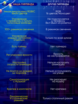 Умная уличная гирлянда Пиксель, сегментное управление диодами, 45м (белый кабель)