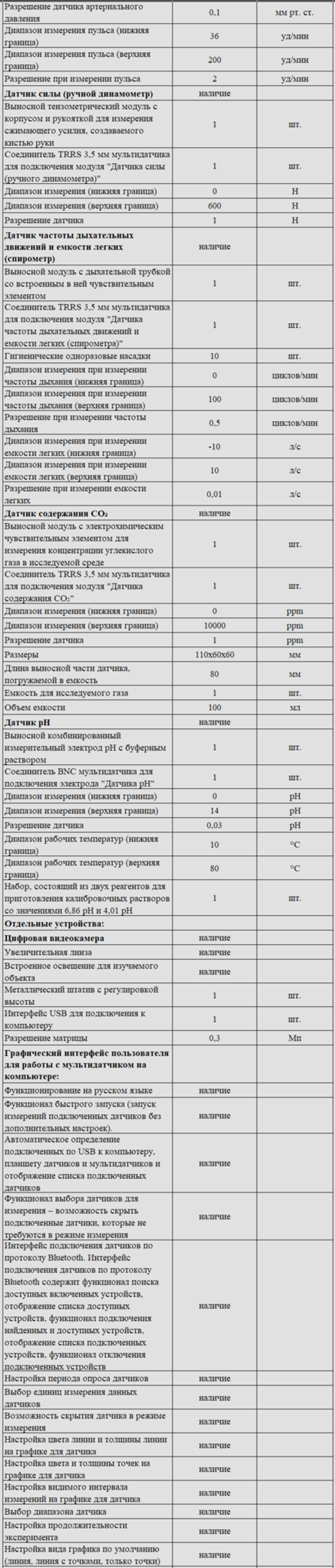 Комплект оборудования для кабинета биологии для ученика (Releon)