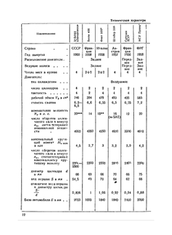 Микроавтомобили. Обзор конструкций | Б.М. Фиттерман
