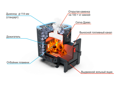 Банная печь Душа- 15 Сетка Древо