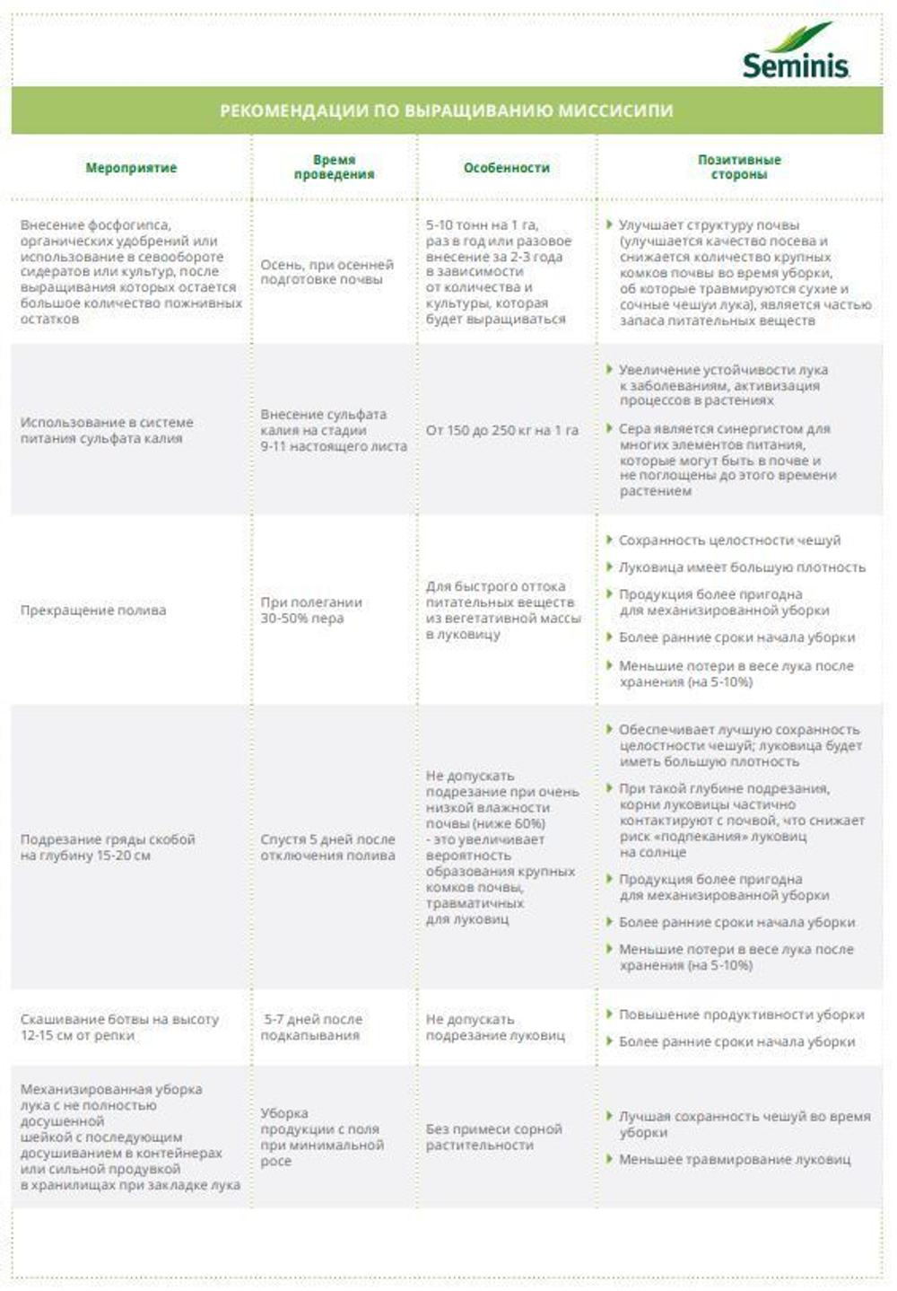 Миссисипи F1 семена лука репчатого (Seminis / Семинис)