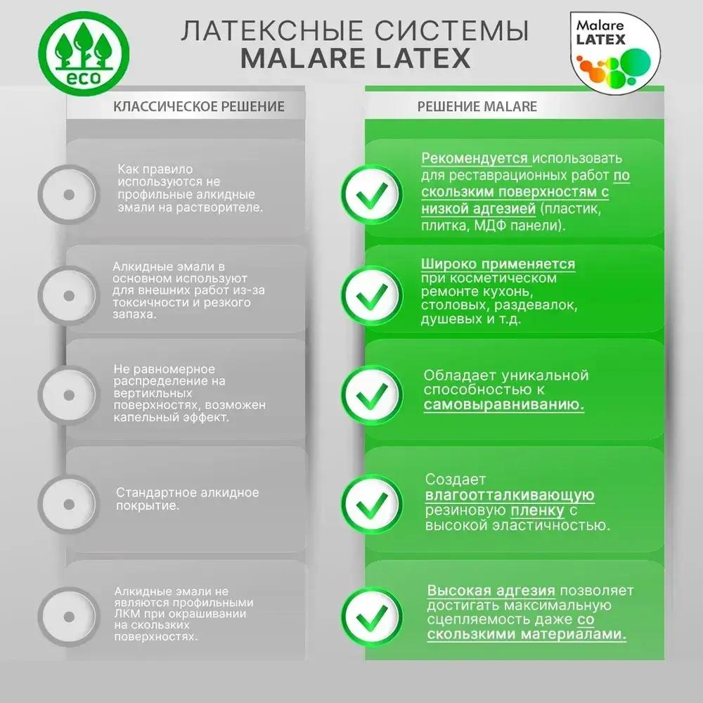 Акриловая краска для дверей и окон Malare Latex по дереву с антисептическим эффектом/ быстросохнущая моющаяся без запаха матовая, белый, 1 кг