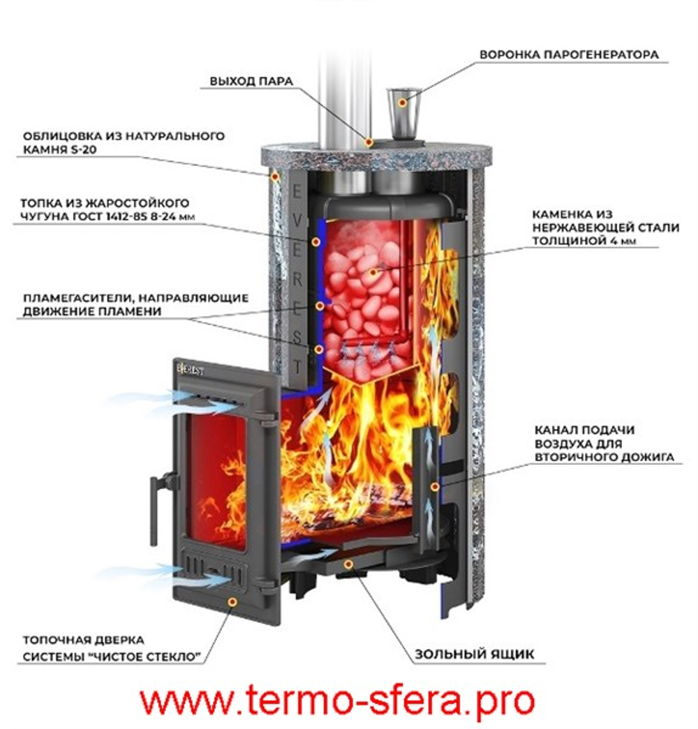 Печь для бани Эверест "Steam Master 18 ЧУГУН" Ламель Рваный камень, S-20